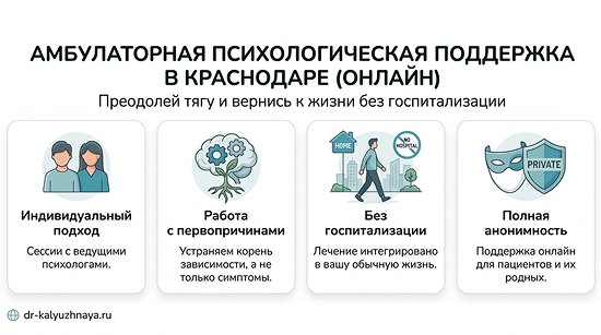 Инфографика об амбулаторной психологической поддержке онлайн в Первомайске. 4 ключевых преимущества: индивидуальный подход, работа с первопричинами, без госпитализации, полная анонимность.